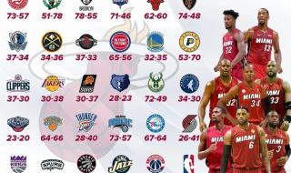 2012年nba季后赛对阵 2012年nba季后赛对阵